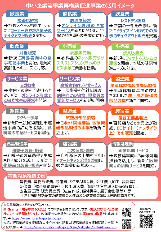 事業再構築補助金 今準備しないと損をする３つのポイント アトラアカデミー